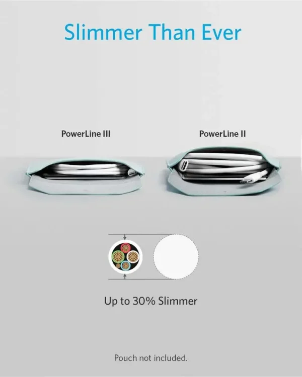Anker PowerLine III USB-C to USB-C 2.0 Cable - Image 3