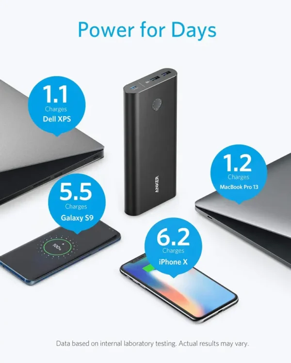 Anker PowerCore+ 26800 PD 45W - Image 3